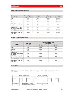 Preview for 30 page of CARLO GAVAZZI RSGT Manual