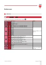 Предварительный просмотр 2 страницы CARLO GAVAZZI RSWT Series Manual