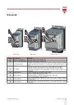 Предварительный просмотр 6 страницы CARLO GAVAZZI RSWT Series Manual