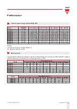 Предварительный просмотр 16 страницы CARLO GAVAZZI RSWT Series Manual