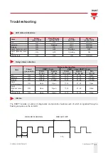 Предварительный просмотр 21 страницы CARLO GAVAZZI RSWT Series Manual