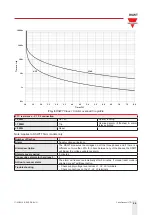 Предварительный просмотр 24 страницы CARLO GAVAZZI RSWT Series Manual