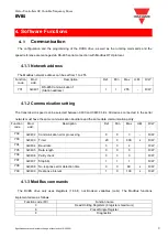 Предварительный просмотр 10 страницы CARLO GAVAZZI RVBS Manual