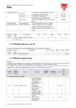 Предварительный просмотр 12 страницы CARLO GAVAZZI RVBS Manual