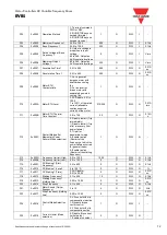 Предварительный просмотр 13 страницы CARLO GAVAZZI RVBS Manual