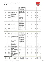 Предварительный просмотр 14 страницы CARLO GAVAZZI RVBS Manual