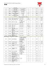 Предварительный просмотр 15 страницы CARLO GAVAZZI RVBS Manual