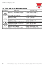 Предварительный просмотр 39 страницы CARLO GAVAZZI RVDFA110020 Advanced User'S Manual