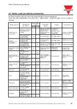 Предварительный просмотр 46 страницы CARLO GAVAZZI RVDFA110020 Advanced User'S Manual