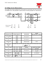 Предварительный просмотр 48 страницы CARLO GAVAZZI RVDFA110020 Advanced User'S Manual