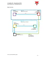 Предварительный просмотр 16 страницы CARLO GAVAZZI SB2WEB24 Manual