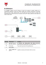 Preview for 7 page of CARLO GAVAZZI SBPVBE User Manual