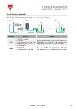 Preview for 18 page of CARLO GAVAZZI SBPVBE User Manual