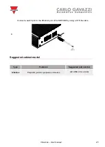 Preview for 21 page of CARLO GAVAZZI SBPVBE User Manual