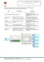 Предварительный просмотр 7 страницы CARLO GAVAZZI SIU-SNM-01 User Manual