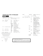 Preview for 16 page of CARLO GAVAZZI T2000P Series Manual