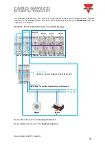 Предварительный просмотр 20 страницы CARLO GAVAZZI UWP 3.0 Manual