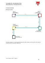 Предварительный просмотр 26 страницы CARLO GAVAZZI UWP 3.0 Manual