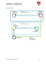 Предварительный просмотр 27 страницы CARLO GAVAZZI UWP 3.0 Manual