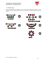 Предварительный просмотр 43 страницы CARLO GAVAZZI UWP 3.0 Manual