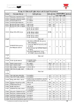 Предварительный просмотр 33 страницы CARLO GAVAZZI VariFlex3 RVFFA3400400F Quick Start Manual