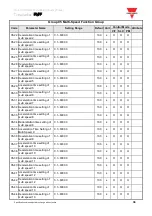 Предварительный просмотр 37 страницы CARLO GAVAZZI VariFlex3 RVFFA3400400F Quick Start Manual