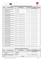 Предварительный просмотр 40 страницы CARLO GAVAZZI VariFlex3 RVFFA3400400F Quick Start Manual