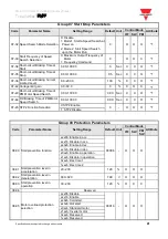 Предварительный просмотр 42 страницы CARLO GAVAZZI VariFlex3 RVFFA3400400F Quick Start Manual