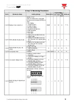 Предварительный просмотр 51 страницы CARLO GAVAZZI VariFlex3 RVFFA3400400F Quick Start Manual