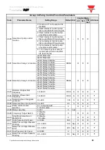 Предварительный просмотр 66 страницы CARLO GAVAZZI VariFlex3 RVFFA3400400F Quick Start Manual