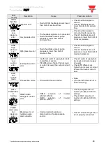 Предварительный просмотр 80 страницы CARLO GAVAZZI VariFlex3 RVFFA3400400F Quick Start Manual