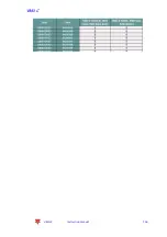 Preview for 116 page of CARLO GAVAZZI VMU-C EM Instruction Manual