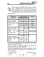 Preview for 16 page of CARLO GAVAZZI WM24-96 - PROGRAMMING User Manual