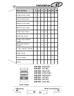 Preview for 46 page of CARLO GAVAZZI WM3-96 - PROGRAMMING Instruction Manual