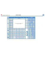 Предварительный просмотр 6 страницы CARLO GAVAZZI WM30 96 Instruction Manual