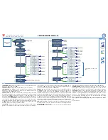 Предварительный просмотр 8 страницы CARLO GAVAZZI WM30 96 Instruction Manual