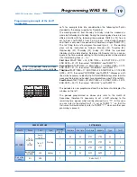 Preview for 21 page of CARLO GAVAZZI WM5-96 - PROGRAMMING Instruction Manual