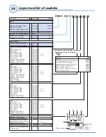 Preview for 40 page of CARLO GAVAZZI WM5-96 - PROGRAMMING Instruction Manual