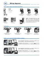 Preview for 44 page of CARLO GAVAZZI WM5-96 - PROGRAMMING Instruction Manual