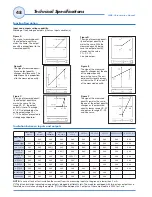 Preview for 50 page of CARLO GAVAZZI WM5-96 - PROGRAMMING Instruction Manual