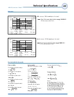 Preview for 51 page of CARLO GAVAZZI WM5-96 - PROGRAMMING Instruction Manual