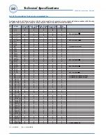 Preview for 52 page of CARLO GAVAZZI WM5-96 - PROGRAMMING Instruction Manual