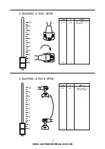 Preview for 16 page of Carlos mendoza Showco Spot 250 User Manual