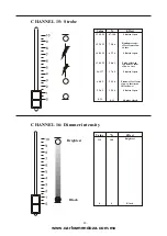 Preview for 22 page of Carlos mendoza Showco Spot 250 User Manual