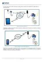 Preview for 9 page of Carlson FiX1 Installation Manual