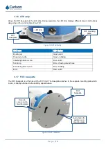 Preview for 18 page of Carlson FiX1 Installation Manual