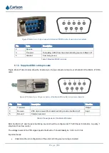 Предварительный просмотр 33 страницы Carlson Merlin LT User Manual