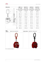 Preview for 12 page of CarlStahl CondorGrip CGUK 1.0 t Operating Instructions Manual