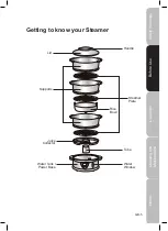 Предварительный просмотр 5 страницы Carlton C96SSS09 Instruction Manual