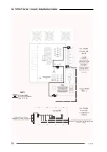 Preview for 30 page of Carlton Solid State Logic SL 9000 J Series Installation Manual